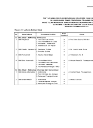 Kirimkan ini lewat email blogthis! 2 Smk Grafika Yayasan Le 1 Persiapan Grafika A Jl Ps Jum At Lebak Bulus Drs Turyono M Pd Mandiri Un Uk 2 Produksi Grafika A