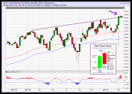 Nifty Spot Analysis By Santhosh2010 Page 54 Traderji Com