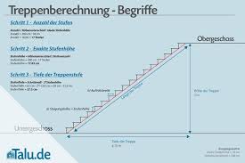 Die halbe treppe gmbh ist ihr partner für digitales lernen. Treppenstufen Berechnen Formeln Zur Treppenberechnung Talu De