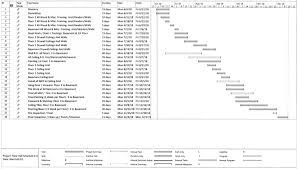 Using The Gantt Chart Below Answer The Following Q