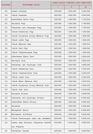 Mungkin ada yang heran mengapa 2 hal ini penting untuk dibahas. Biaya Kuliah Politeknik Negeri Medan Polmed 2021 Info Biaya Kuliah