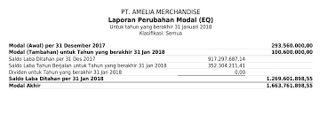It can also give investors a good idea of business performance. Jenis Contoh Laporan Keuangan Yang Penting Bagi Bisnis Anda