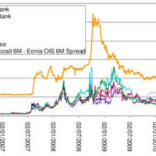 Basis Swap Spreads Euribor 3m Vs Euribor 6m Euribor 6m Vs