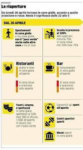 Credo che una riflessione sull'allungare di un'ora, soprattutto. Orario Coprifuoco Italia Oggi