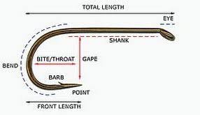 Best Hooks For Trout Fishing What Sizes To Use Best