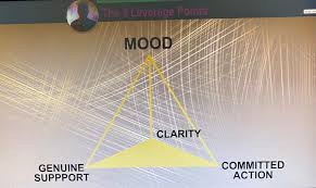 If a segment joins the midpoints of two sides of a triangle, then the segment is parallel to the third side and is half as long. Stories Rotary Club Of Everett