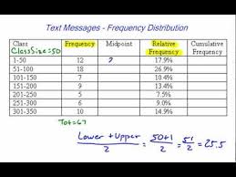 Expanded Frequency Distribution Statistics Math Frequencies Mathematics
