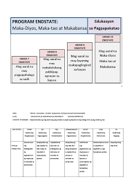 Hindi na bago ang konsepto ng pangalang maharlika. Esp 9 Qp S Lp S
