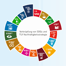 The sdgs represent an ambitious plan to enhance peace and prosperity, eradicate poverty and protect the planet. Sustainable Development Goals