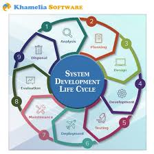 System Development Life Cycle Systems Development Life Cycle Development Life Cycle Business Intelligence