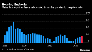 The home market effect became part of new trade theory. China S Home Market Out Of Control As Prices Climb Further Bloomberg