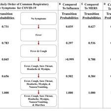 People with the same infection may have different symptoms, and their symptoms may change over time. Pdf Modeling The Onset Of Symptoms Of Covid 19