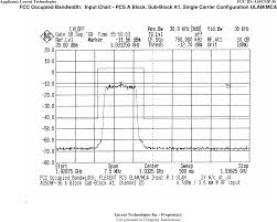 Cmp 36 Ultra Linear Amplifier Module Ulam Test Report