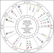 Iran The Aries Ingress Chart The Classical Astrologer