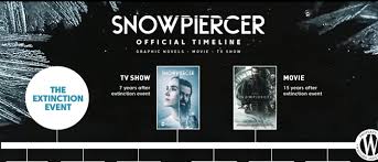 All content must be relevant to the snowpiercer universe. Where Tnt S Snowpiercer Show Falls On The Snowpiercer Timeline Film