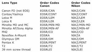 Pin On Nikon Dslr Photography News