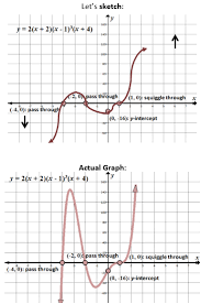 Graphing And Finding Roots Of Polynomial Functions She