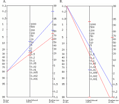 Image result for Fagan Nomogram