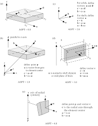 Https Ftp Lstc Com Anonymous Outgoing Support Presentations Orthotropic Materials Draft Mrj Pdf