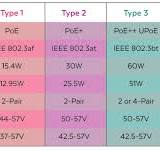 PoE Power Levels - How Much can PoE Deliver? - Planet ...