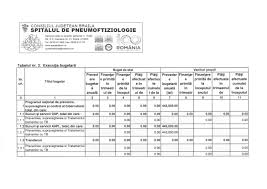 Osanale comuniste la un spital din argeş: Spitalul De Pneumoftiziologie Braila