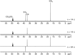 Insensitive nuclei enhancement by polarization transfer (inept) is a signal resolution enhancement method used in nmr spectroscopy. Insensitive Nuclei Enhanced Polarisation Transfer An Overview Sciencedirect Topics