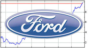 Ford motor company, commonly known as ford, is an american multinational automaker that has its main headquarters in dearborn, michigan, a s. Ford Stock Hits 4 Year High The Detroit Bureau