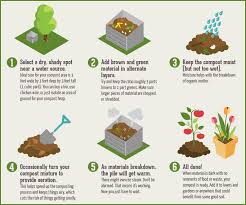 So once you've finished making compost, how do you use it? Compost And Why It S Important Grass Factory