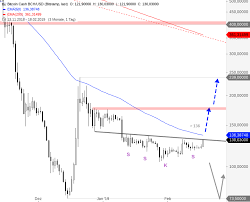 And international copyright laws and is the property of goldseek.com and/or the providers of the. Bitcoin Kurs Live Chf Trading