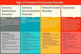 Sensory Integration Disorder Symptoms Terapia Sensorial Dieta Sensorial Y Terapia Ocupacional
