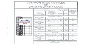 Estimating Steel For Concrete Pours Rebar Estimated By The