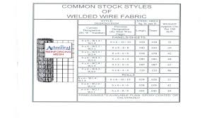 Estimating Steel For Concrete Pours Rebar Estimated By The