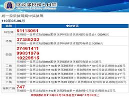 14 hours ago · 110年5、6月期統一發票千萬元特別獎獎號今天公布，特別獎號碼為51118051；200萬元特獎號碼為37385202。 今年5、6月統一發票中獎號碼，中午12時30分在. Ro6hj Qyayvnlm