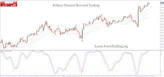 The Forex Cash Incorporates The Signals Of Two Main Indicators The Stochastic Oscillator And The Macd We Will Employ Tr Forex Strategy Forex Intraday Trading