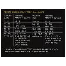 Purina Pro Plan Dry Dog Food Select Adult Sensitive Skin Stomach Formula 33 Pound Bag Pack Of 1