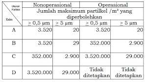 Check spelling or type a new query. Mengenal Kelas Ruangan Produksi Steril Ahmad Fiki Firdaus