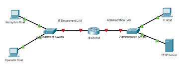 Ccna1 V7 0 Itn Practice Pt Skills Assessment Ptsa Answers