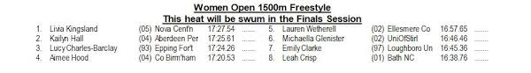 Olympic team for the olympic games in tokyo, japan in at this time, we anticipate these successful trials cuts will be accepted for the 2021 event. Lucy Charles Barclay To Swim At British Olympic Trials Triathlon Magazine Canada