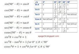 Trigonometry Formulas For Class 10 Trigonometry Formulas For Class 11 Trigonometry Formulas For Class 12 Madhyamik Math Formulas Secondary Math Trigonometry