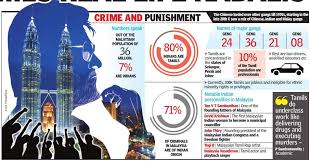 Introductionalthough the various sources of criminal statistics can tell us about the nature of crime patterns and trends, knowing why an individual commits crime in the first place is also important. Malay Tamils Real Life Kabalis