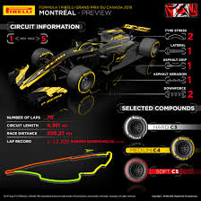 Wat Te Verwachten Van De 2019 Canadian F1 Gp