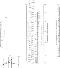 Nomograph An Overview Sciencedirect Topics