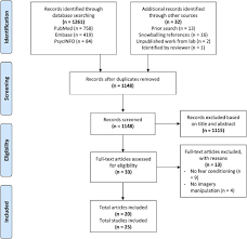 Rewind to the first week in our home. A Review On Mental Imagery In Fear Conditioning Research 100 Years Since The Little Albert Study Sciencedirect