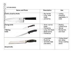 Pin On Let S Learn About Food
