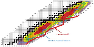 Physics Division Annual Report 2005