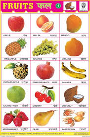 Fruits Chart No 1 Fruits Name With Picture Preschool