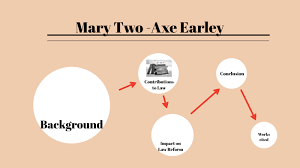 Pat mullen is the publisher of pov magazine. Mary Two Axe Earley By Muqadas Saeed