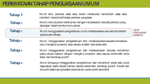 Diterbitkan olehsudirman hartanto telah diubah 2 tahun yang lalu. Muat Turun Slide Pentaksiran Bilik Darjah Pbd 2019 Power Point Pdf Cikgu Share 1 0