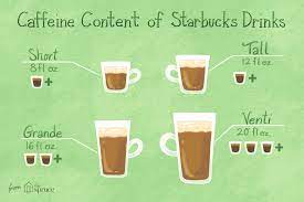 How Much Caffeine In Starbucks Iced Coffee Venti Starbucks Coffee Drinks Starbucks Vanilla Iced Coffee Starbucks Drinks