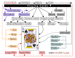 The playing card motifs trope as used in popular culture. Commons Suggested Category Scheme For Playing Cards Wikimedia Commons